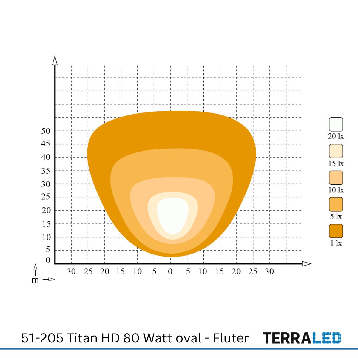 LED Arbeitsscheinwerfer TerraLED Titan oval 80 watt
