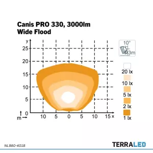 CANIS PRO 330 LED Arbeitsscheinwerfer 4.800 Lumen 60G Vibrationsbeständigkeit