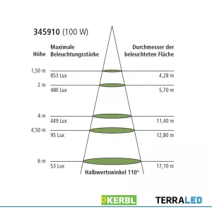 HiLED Premium Farmer Hallenstrahler 100 Watt