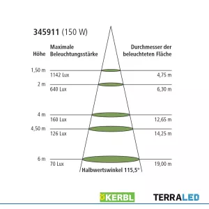 HiLED Premium Farmer Hallenstrahler 150 Watt
