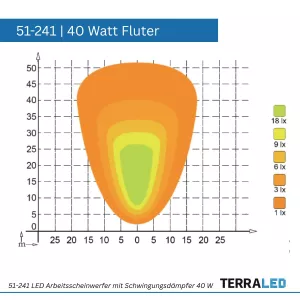LED Arbeitsscheinwerfer 40 Watt Heavy-Duty-Ausführung | 3600 Lumen | mit Schwingungsdämpfer