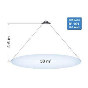 LED Hallenstrahler 240 Watt Quality dimmbar ammoniakbeständig