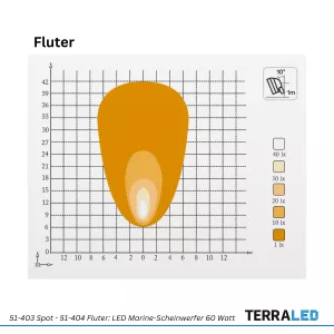 LED Marine-Scheinwerfer 60 Watt Fluter / Spot