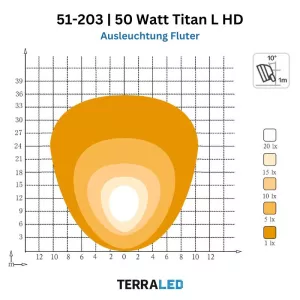 LED Arbeitsscheinwerfer 50 Watt Titan Heavy-Duty-Ausführung | 4.250 Lumen | Bagger Baumaschinen