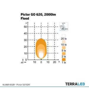 Pictor GO 620 LED Arbeitsscheinwerfer