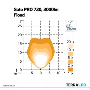 SATO PRO 730 LED Arbeitsscheinwerfer 43 Watt Glaslinse