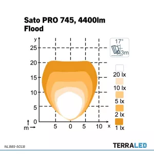 SATO PRO 745 LED Arbeitsscheinwerfer 48 Watt Glaslinse