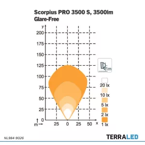 Scorpius PRO 3500S LED Arbeitsscheinwerfer