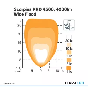 Scorpius PRO 4500 LED Arbeitsscheinwerfer 40W/4200lm