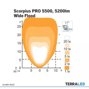 Scorpius PRO 5500 LED Arbeitsscheinwerfer