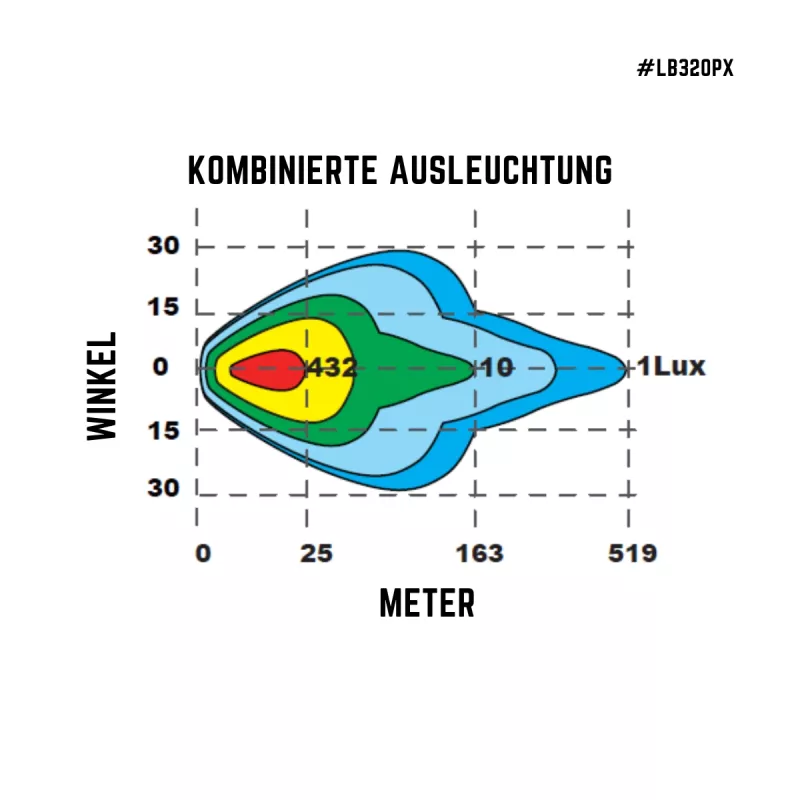 LED-Lightbar, e-geprüft, mitlenkendes Licht, 1300lm/15W, inkl.  fahrzeugspez. Halter + Stecker für Bordelektrik, benötigt separaten Schalter